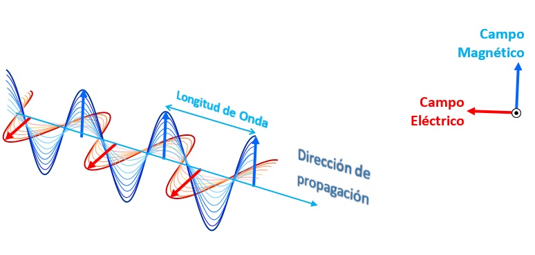 Límites máximos de exposición a campos electromagnéticos